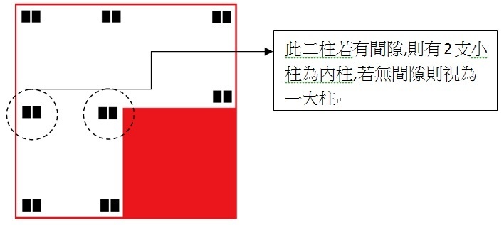 內柱